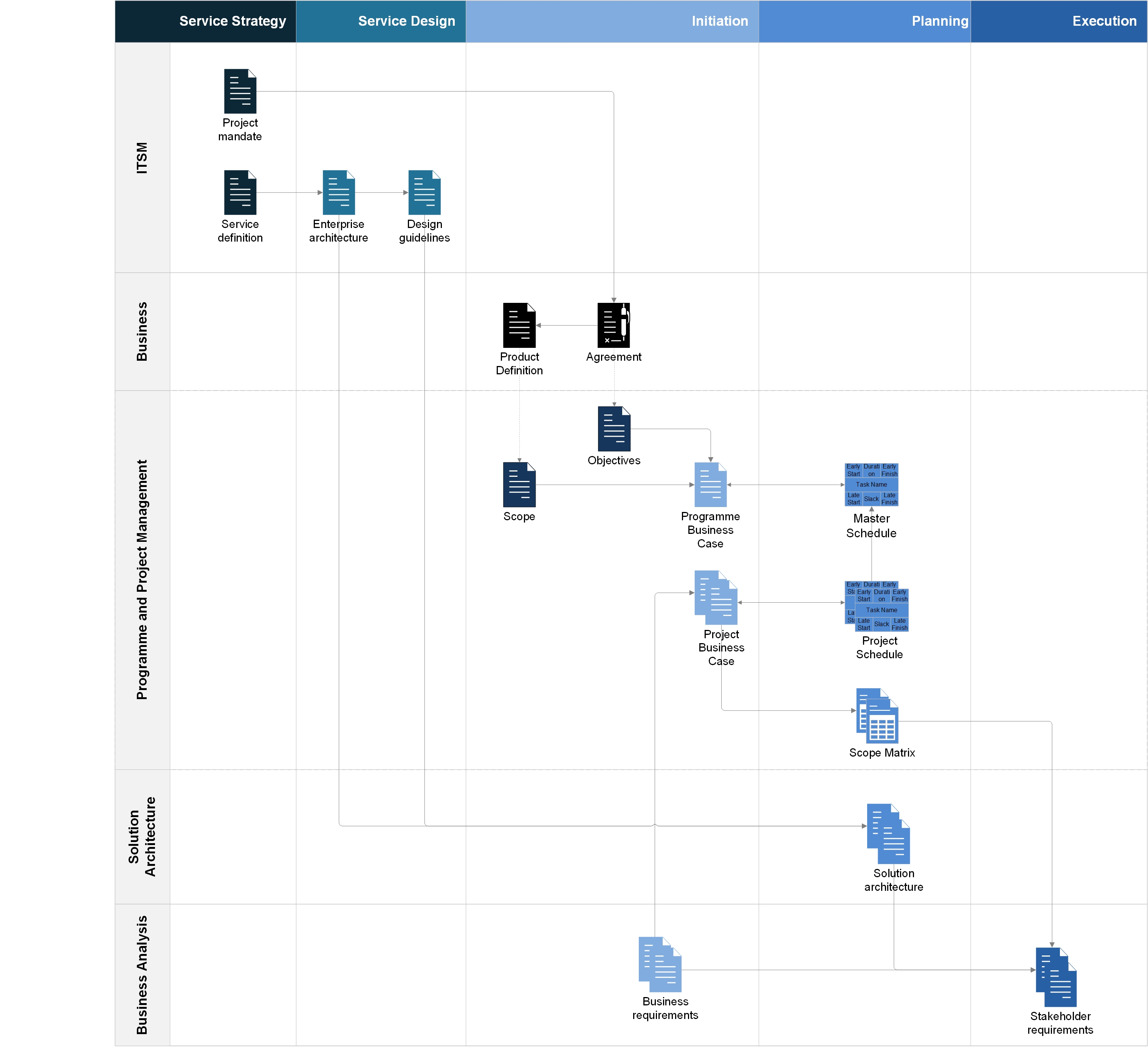 Project deliverables roadmap