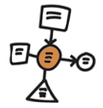 Processing time measurement